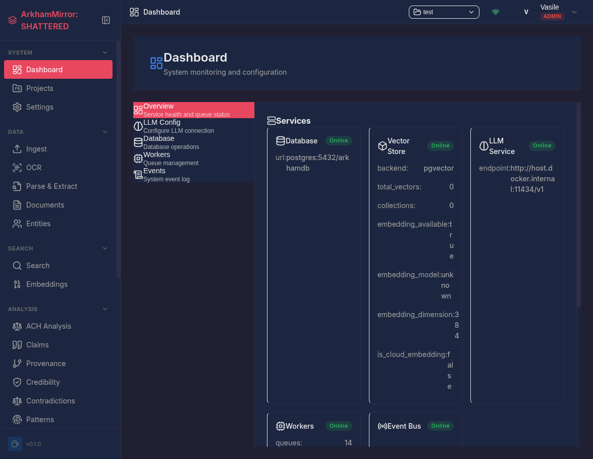 Dashboard після ingest